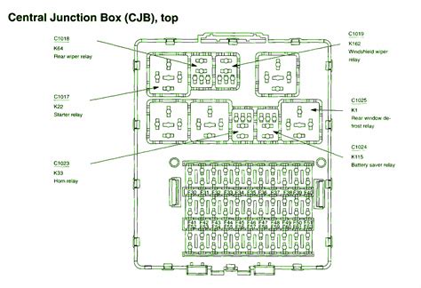 2001 Ford Focus Fuse Box Location