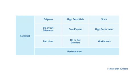 Succession Planning Metrics You Need For Your Business Beyond