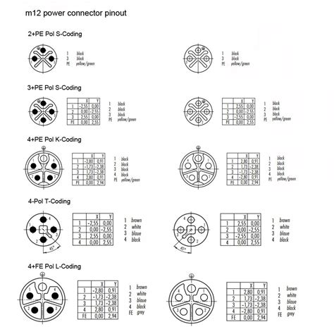 Profinet Wiring Diagram