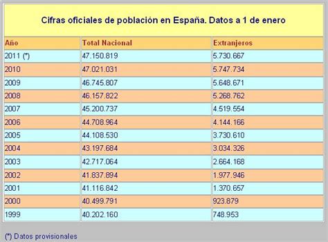 Blog de Geografía del profesor Juan Martín Martín: Evolución de la ...