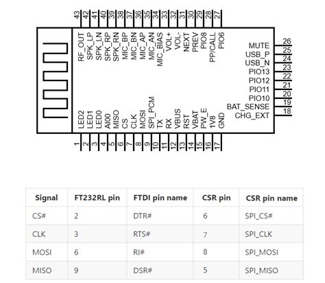 CSR8645 with UNO via Serial? - Networking, Protocols, and Devices ...