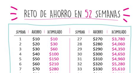 Formato Ahorro Semanas Pdf Ahorro Ahorrar Dinero