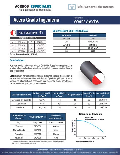 Ficha T Cnica Aceros Grado Ingenier A Ace Ro Grad O Ingenier A