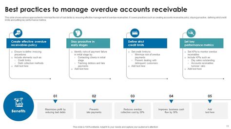 Accounts Receivable Overdue Powerpoint Ppt Template Bundles Ppt Slide