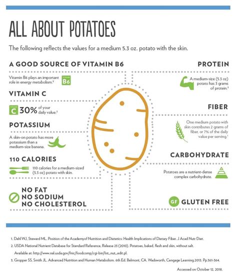 Potato Nutrition And Health