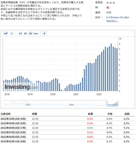 10月17日からの米国株市場の個人的展望 へるへるの投資blog