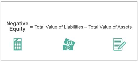 Negative Equity What Is It How To Calculate