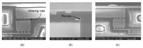 Recess Of A Widethick Cu Line A The Metal Recess Has A Multilevel