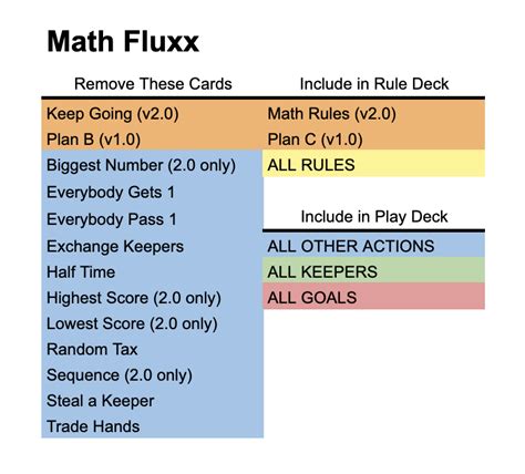 Solo Fluxx Looney Labs