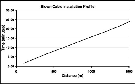 Cable installation | Download Scientific Diagram