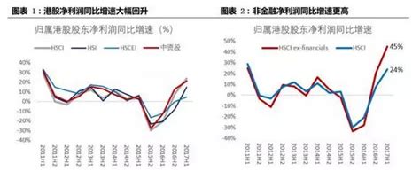 炒盈喜——用这招炒港股屡试不爽 知乎