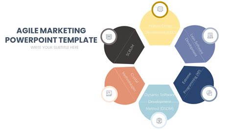 Agile Marketing Powerpoint Template Pptuniverse