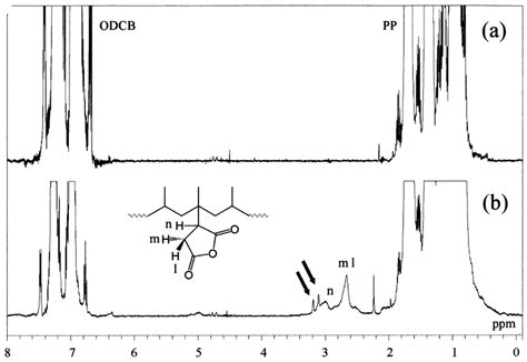 H Nmr Spectra Of Homo Pp A And Ma G Pp A B The Arrow Shows