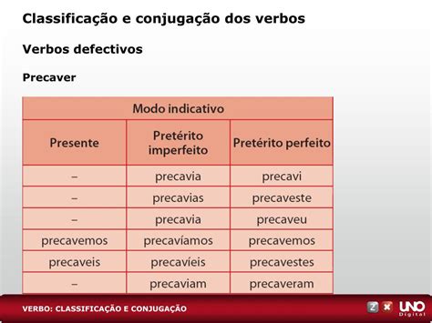 Ppt Verbo ClassificaÇÃo E ConjugaÇÃo Powerpoint Presentation Free