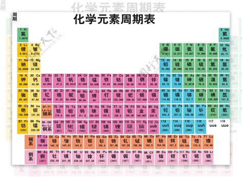 化学元素周期表的矢量图片素材 编号07127552 图行天下