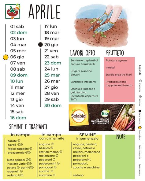 Aprile 2023 Fasi Lunari Semine Lavori Calendario Agricolo