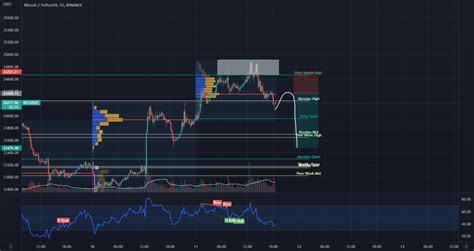 Btc Short Setup 1 For BINANCE BTCUSDT By Ibasafak TradingView