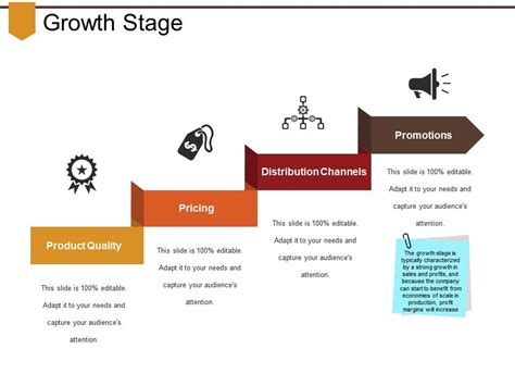 Growth Stage Ppt Examples Powerpoint Presentation Designs Slide Ppt