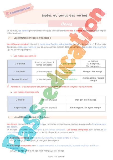 Modes Et Temps Des Verbes Cours De Conjugaison Pour La Eme