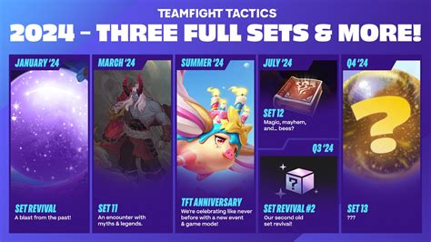 TFT Set 11 Release Date When Does TFT Set 11 Go Live