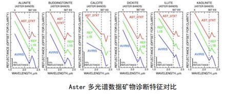 基于 Python 多光谱遥感数据处理、图像分类、定量评估及机器学习方法pythonmr靳靳477302280 亚马逊云科技技术品牌专区