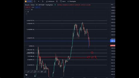 Btc Bitcoin Prices Prediction And Tech Analysis Youtube