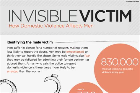 23 Important Male Victims Of Domestic Violence Statistics