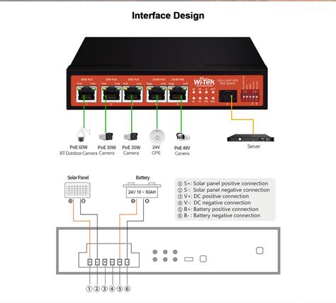 Wi Tek Wi Ps Gf Ups A Switch Gb Sfp Port Poe Ups