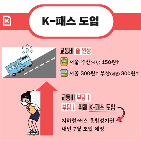 카드뉴스 교통비 20 환급 K패스 도입