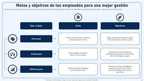 Las 10 Principales Metas Y Objetivos De Las Plantillas Para Empleados Con Ejemplos Y Muestras