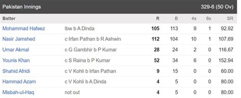 India vs Pakistan Asia Cup Sachin Tendulkar last ODI match virat kohli ...