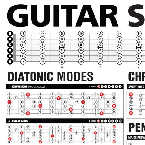 Popular Guitar Scales Reference Poster 24x36 Etsy