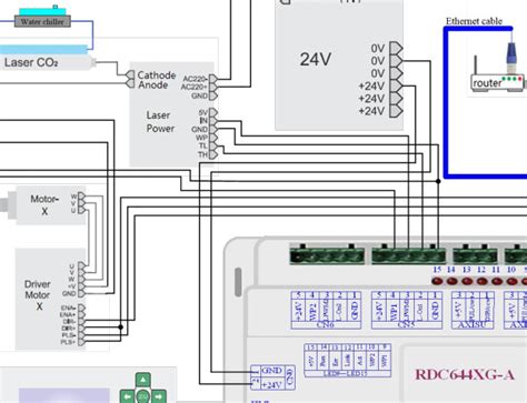 Ruida 6445 L AN1 Or LPMW1 For Glass Tube Ruida Controllers