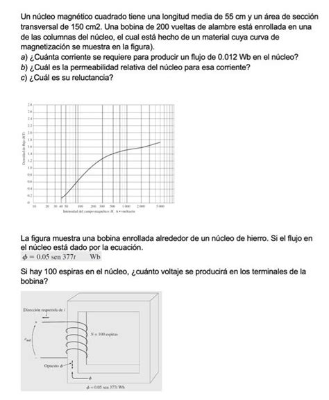 Resuelto Un N Cleo Magn Tico Cuadrado Tiene Una Longitud Media Chegg