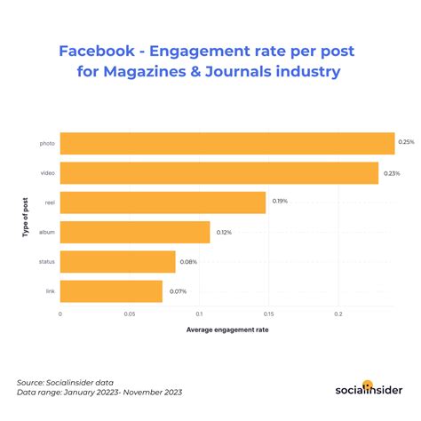 Facebook Statistics 2024 To Shape Your Social Media Strategy