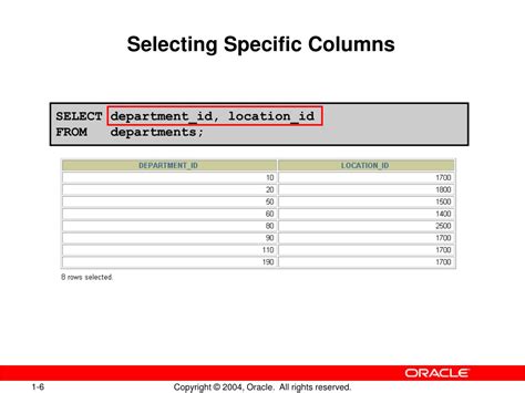 Ppt Retrieving Data Using The Sql Select Statement Powerpoint Presentation Id 9688637