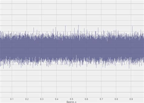 Электрический сигнал - Виды электрических сигналов