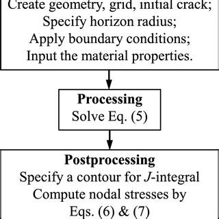 Distribution Of The Normalized Tensile Stress Y In Left