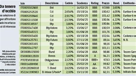 Titoli Di Stato Dai Btp Ai Cct Ai Bond In Dollari Ecco Quali