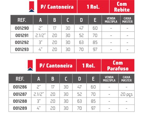 Roldana De Nylon Em V Caixa De Toni