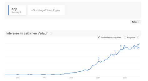 Mobile Anwendungen Es Muss Nicht Immer Eine App Sein Innovative