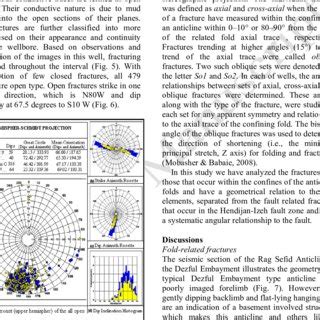 Seismic Reflection Profile Across The Rag Sefid Anticline The