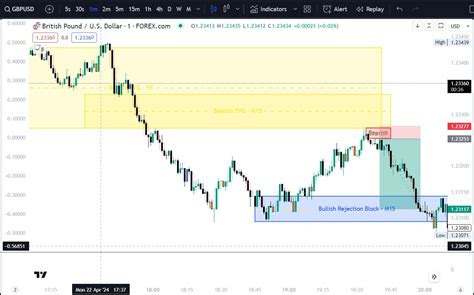 Timeframe Alignment R Innercircletraders