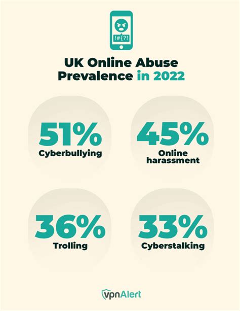 50+ Cyberbullying Statistics, Facts & Trends (2024)