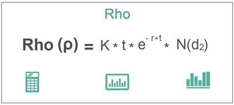 Rho in Options - What Is It, Formula, Examples, Types, Conditions