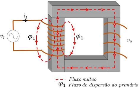 Como Funciona Um Transformador TermoBlog