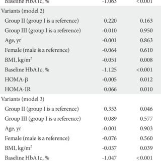 Change In Hemoglobin A1c HbA1c From Baseline To 24 Weeks Solid Lines