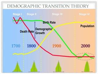 Malthus Vs Boserup PPT