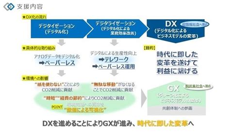 株式会社フォーバル「盛岡市中小企業デジタル化促進モデル事業」成果発表会を開催！｜株式会社フォーバルのプレスリリース