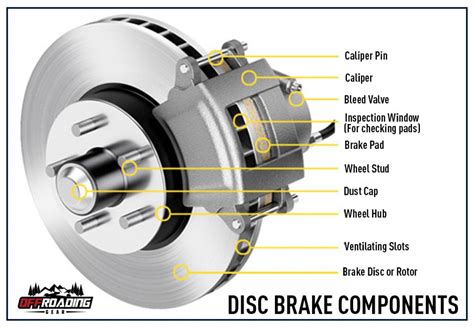 Brake Disc Vs Pad at Wallace Rivera blog